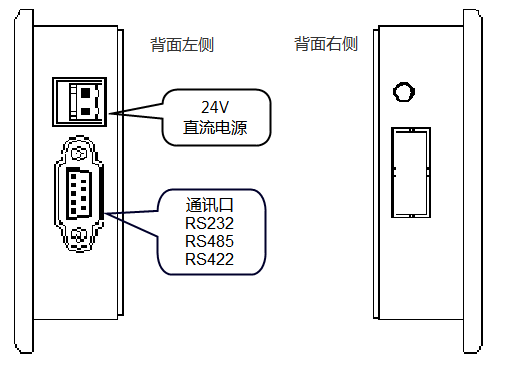 KEWEI科威文本显示器WPS-280H硬件接口.png
